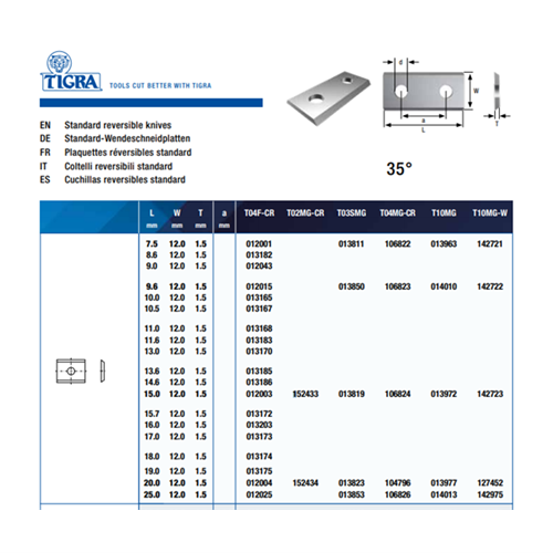 TIGRA 20MM X 12MM X 1.5MM TOK (T10MG) BOX OF 10